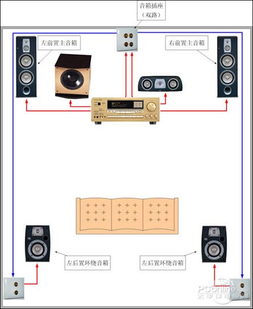 布線