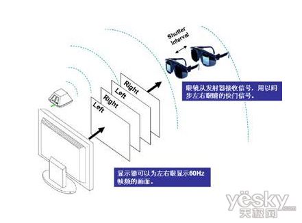 全新震撼視效體驗 宏碁5745 3D游戲本首測
