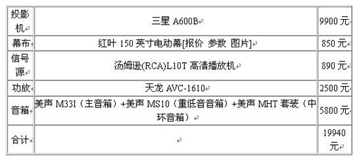上班族2萬塊精打細算組建家庭影院