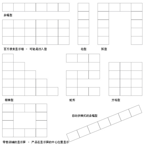 美國科視Microtiles新型數字幕墻