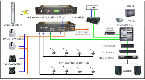SUNTRON ACS2009MA智能視像跟蹤型會議討論系統