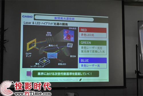 激光投影機