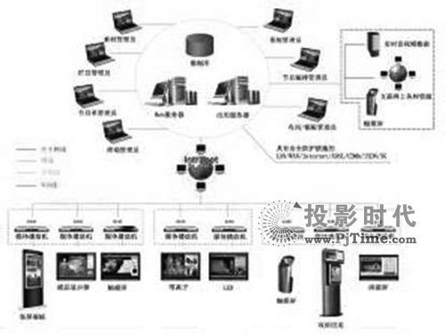 共聚InfoComm 2011  關注慧峰誠信