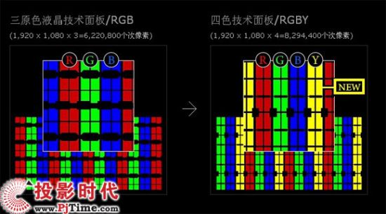 四色技術展現(xiàn)創(chuàng)新之美