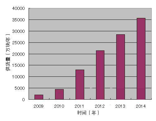 有機EL市場增長不斷翻番 挑戰量產柔性顯示器