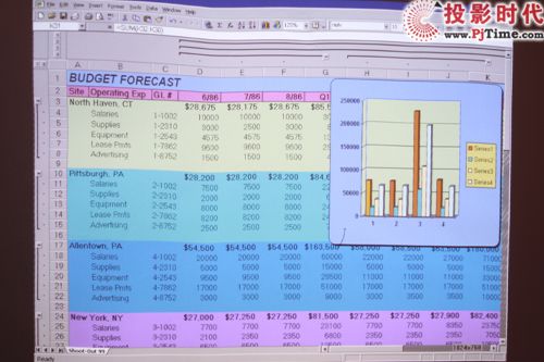小尺寸大世界 宏碁U5200超短焦投影首測_無PC演示與文檔測試