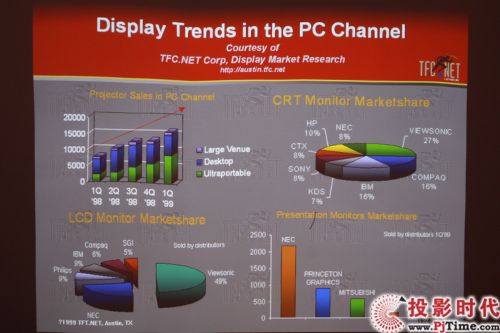 小尺寸大世界 宏碁U5200超短焦投影首測_無PC演示與文檔測試