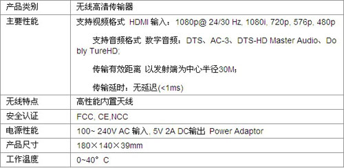 無線HDMI傳輸