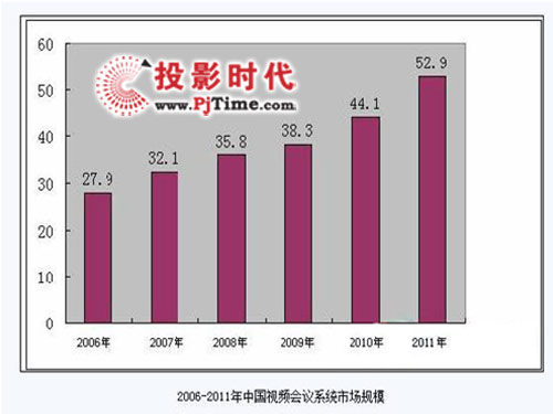 視頻會議領(lǐng)導(dǎo)者 升級視頻會議租用云服務(wù)