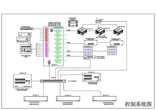 力創昕業助力寧夏銀川供電局調控中心