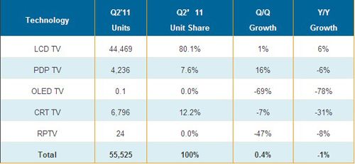 2011Q2ȫҕg(sh)e؛cL(λǧ_)