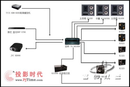 （家庭影院系統）