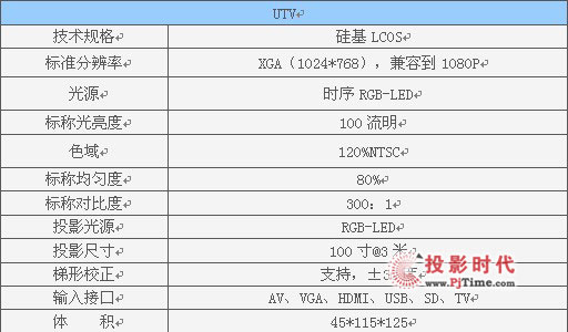 LED投影技術在酷樂視UTV中的極致應用