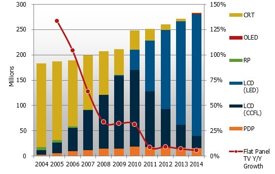 2004-2014갴g(sh)e^ȫҕ؛cδ(li)A(y)y(c)λf(wn)_(ti) 