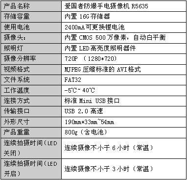 戶外執法新裝備,愛國者防爆手電攝像機上市 