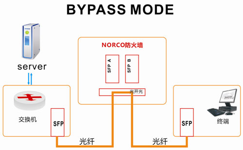 AƳһܹBYPASSܵľWjģKP1M02