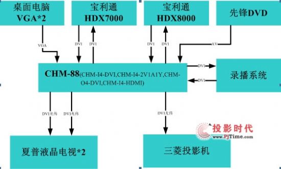 Cuanbo寬博助力航天分院高清視頻會(huì)議項(xiàng)目