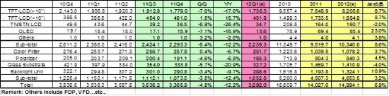 2011_(ti)FPDa(chn)I(y)a(chn)ֵʬF(xin)΢˥