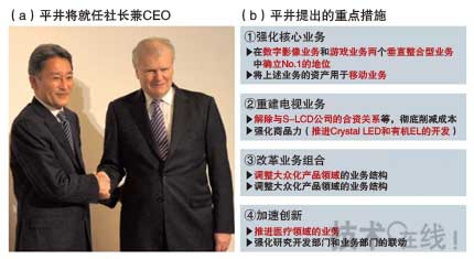 全球電視銷售低迷，日本三大廠商業績遭受重創