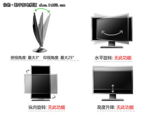 低價(jià)27英寸LED三星S27B240BL顯示器評(píng)測(cè)