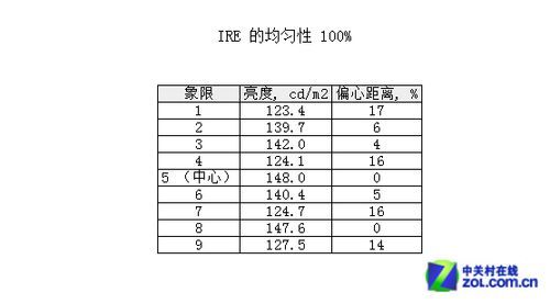 10Bit壡 NECfԪI@ʾלy 