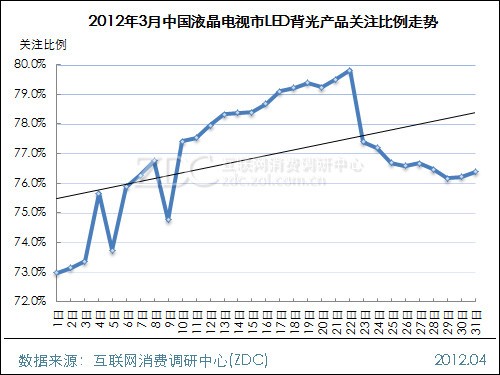 (D) 20123Ї(gu)ҺЈ(chng)LEDa(chn)ƷP(gun)ע߄(sh)