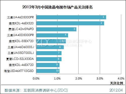 (D) 20123ЇҺҕЈaƷPע