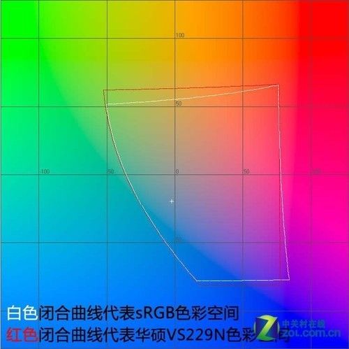 最低僅899元七款廣視角液晶對比測試(3)