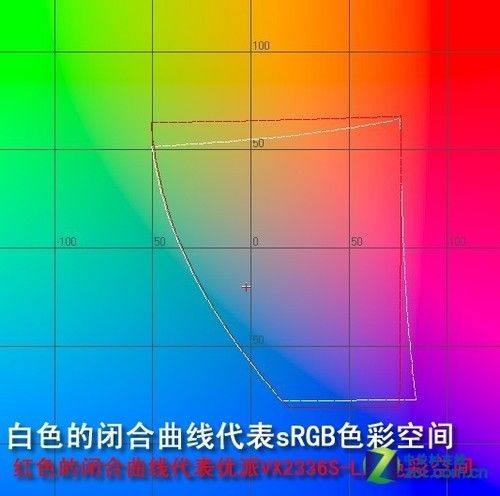最低僅899元七款廣視角液晶對比測試(3)