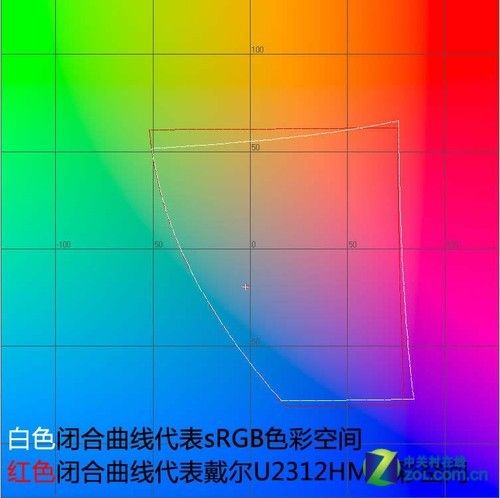 最低僅899元七款廣視角液晶對比測試(4)