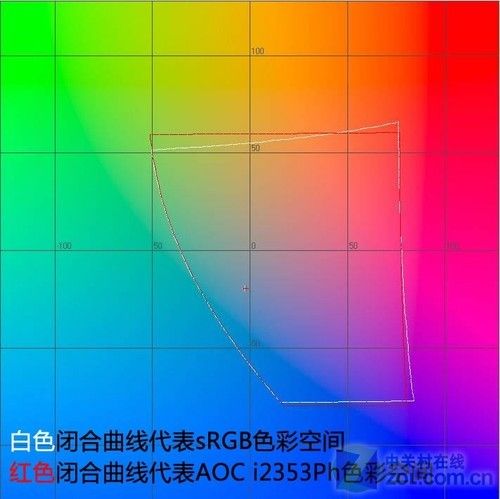 最低僅899元七款廣視角液晶對比測試(4)