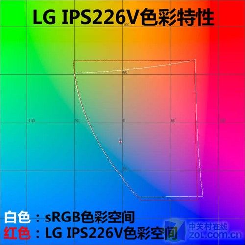 最低僅899元七款廣視角液晶對比測試(4)