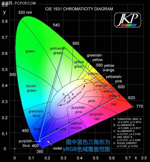 再發(fā)24英寸新品惠普ZR系列廣視角顯示器評測(6)