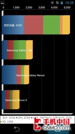 pˌĺS4Tegra3(5)