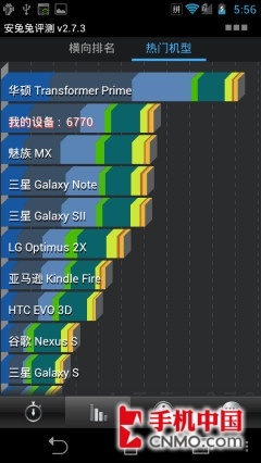 pˌĺS4Tegra3(6)