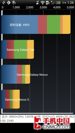 pˌĺS4Tegra3(5)