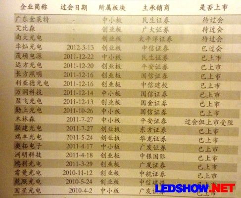 СwhҪʹLEDI횼ӿ