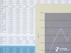 厚薄激發 理光PJ WX2130首測 