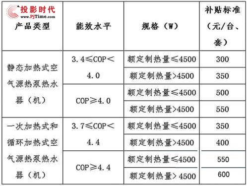  熱水器