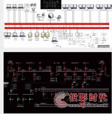 GQY信息可視化綜合顯示系統(tǒng)在軌道交通行業(yè)的應(yīng)用