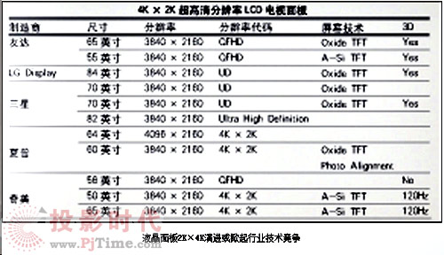 4K液晶：會是面板市場的新希望嗎？