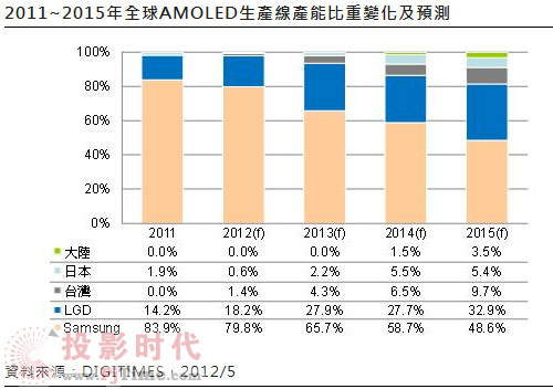 4K液晶：會是面板市場的新希望嗎？