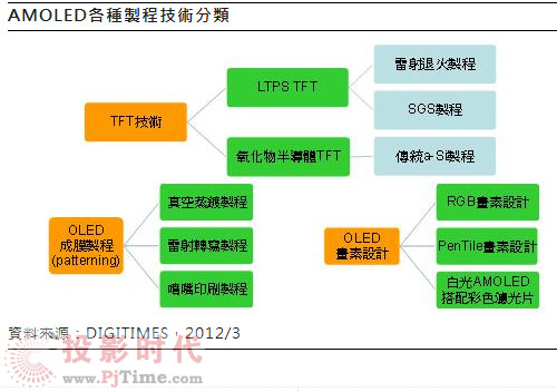 4K液晶：會是面板市場的新希望嗎？