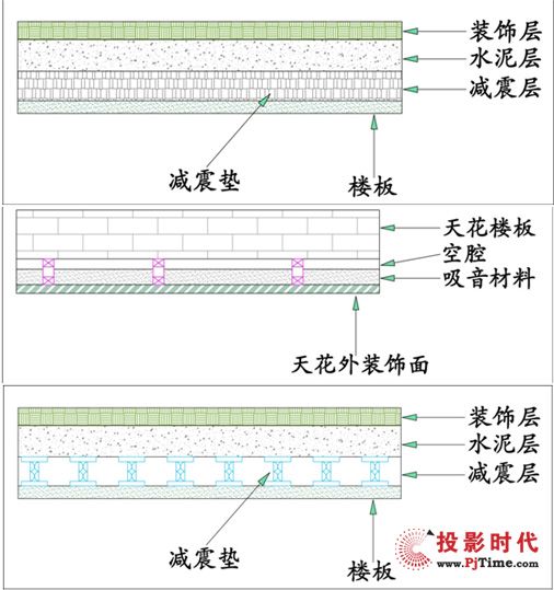  建筑聲學(xué)問題
