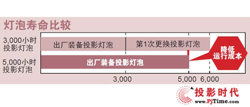 L(zhng)