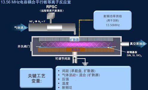 AKT推出面向OLED顯示制造的新技術(shù)