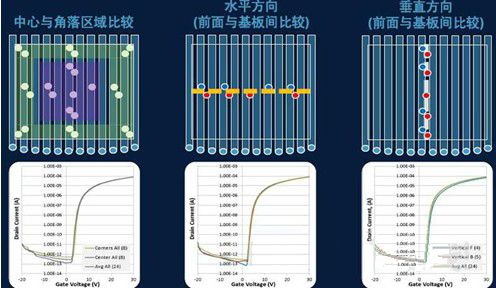 AKT推出面向OLED顯示制造的新技術(shù)