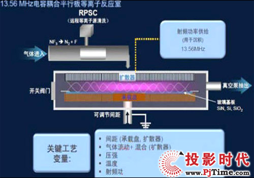 OLED顯示技術