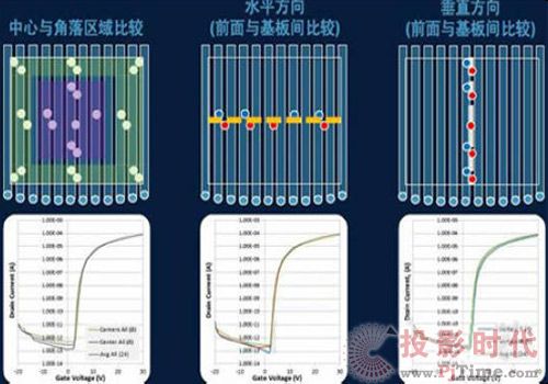     近日，應用材料顯示事業部（AKT）在日本橫濱的2012年國際平板顯示器展(FPDI2012)現場，通過視頻會議系統向北京媒體宣布，推出分別采用低溫多晶硅（LTPS）和金屬氧化物材料的PXPEC