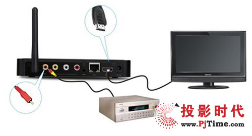  5.1的降級輸出